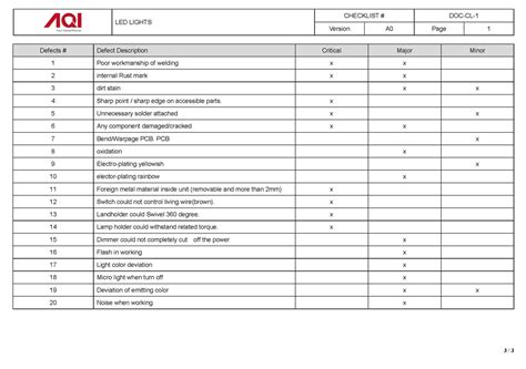 manufacturing quality control checklist